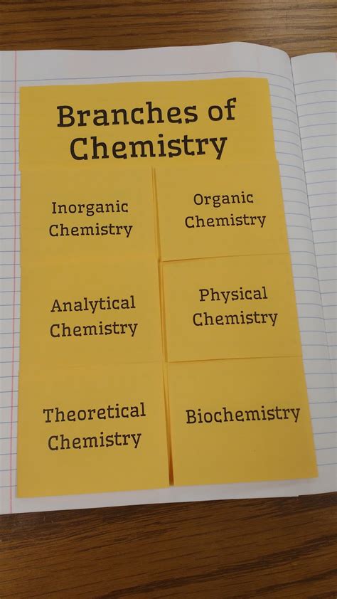 Math = Love: Branches of Chemistry Foldable