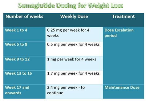 Wegovy (Semaglutide): Full FDA Prescribing Information - Dibesity