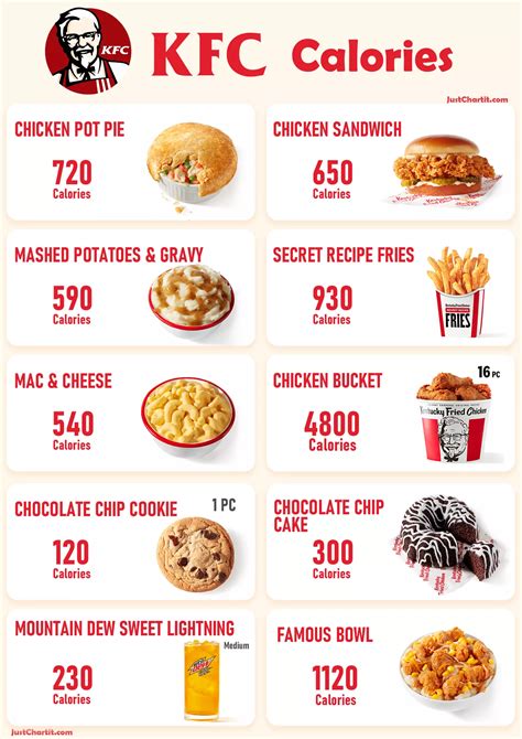 KFC Calories Chart - Nutrition & Calories Menu