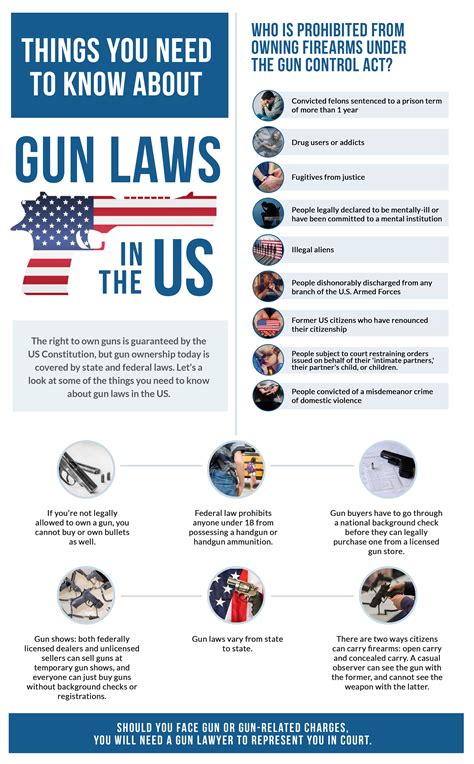 Gun Laws in US infographic – Justice Clearinghouse