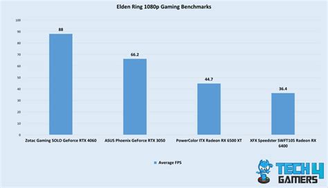 Best Low Profile Graphics Cards [We Tested All] - Tech4Gamers