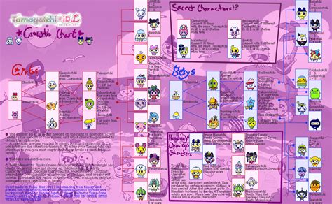 Tamagotchi iD L Growth Chart by Tamastargirl on DeviantArt