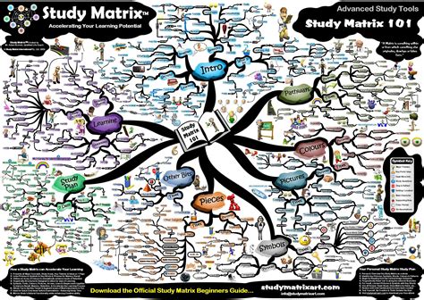 How to Use Advanced Mind Mapping Techniques