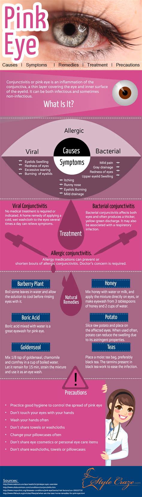 Pink Eye (Conjunctivitis) – Types, Causes, Symptoms, And Natural ...