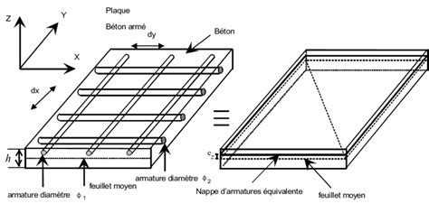 Reinforced Concrete Floor Slab