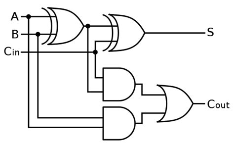 Half Adder And Full Adder Logic Diagram