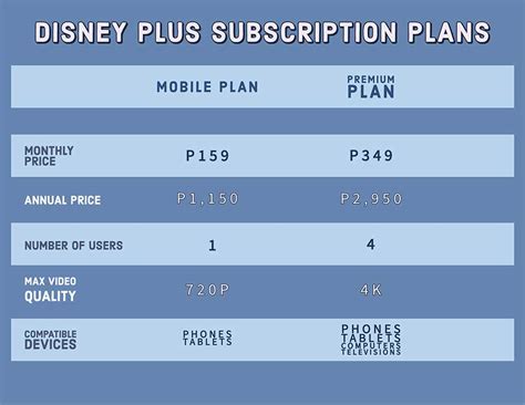 Disney Plus coming to PH Nov 17. See subscription plans here - revü