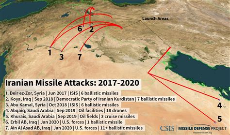 Missiles of Iran | Missile Threat