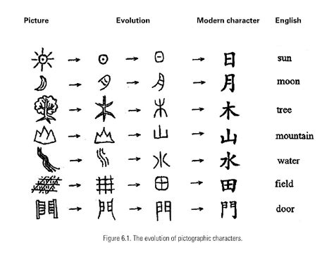 Communication Languages: Mandarin Chinese and Cantonese Chinese