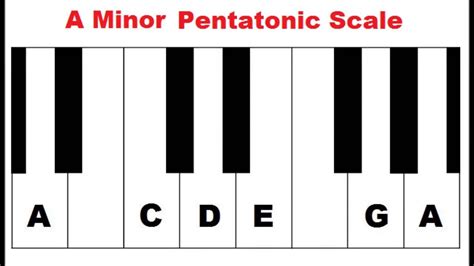 Pentatonic Scale Chart For Piano