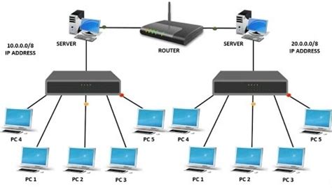 Router vs switch vs hub Archives - LEARNABHI.COM