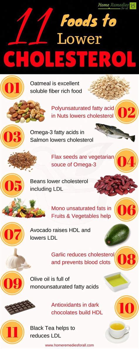 Eat these 11 foods to lower your cholesterol and improve your heart health to live hea… in 2020 ...