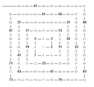 Ulam spiral (for primes) - Rosetta Code