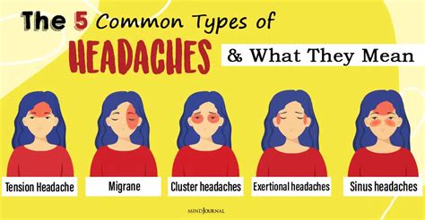 Type Of Headache