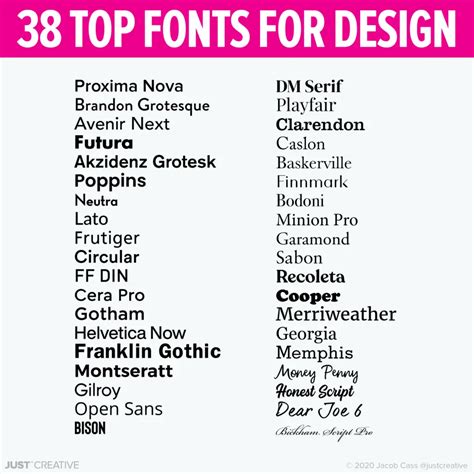 10+ Top Fonts Used by Professionals In Graphic Design