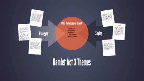 Hamlet Act 3 Themes by Anna Stickney on Prezi