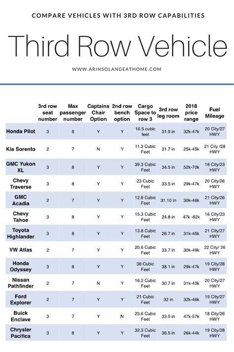 Suv Cargo Space Comparison Chart