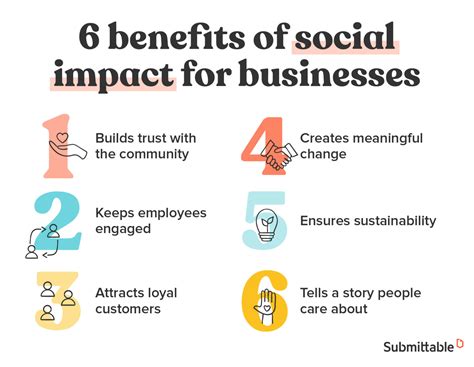 Brands Who Enact Change: 25 Social Impact Examples - Submittable Blog