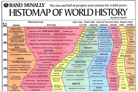 World History Timeline : Timeline Of History Teaching Resources / The following is a list of ...