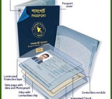 Bangladesh MRP passport Fee and deliver time - iTravelBD