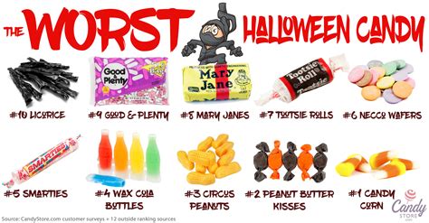 10 Worst Halloween Candies To Give Trick-Or-Treaters | 12 Tomatoes