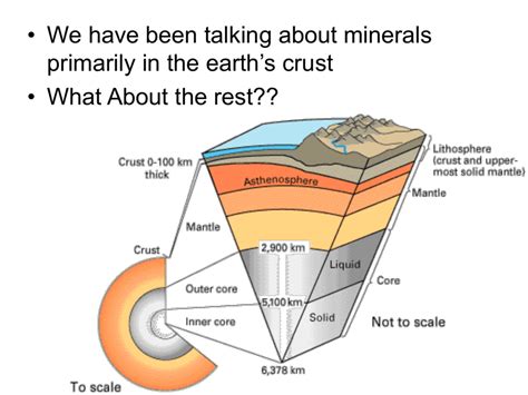 Mantle Materials