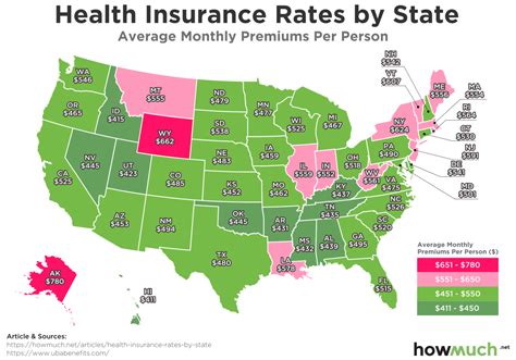 Medical Insurance Costs