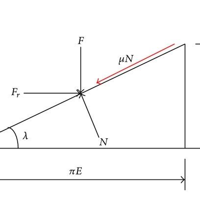 (a) Force diagram for lifting the load and (b) for lowering the load. | Download Scientific Diagram