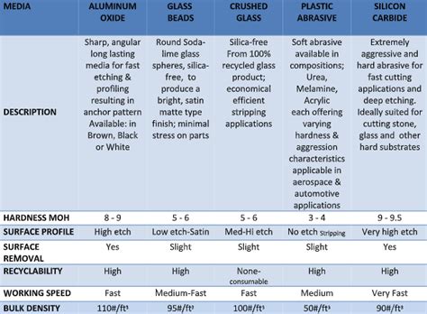 What Abrasives To Use For Your Project | Finishing Systems