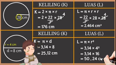 Rumus Luas Lingkaran dan Keliling Lingkaran, Lengkap dengan Contohnya