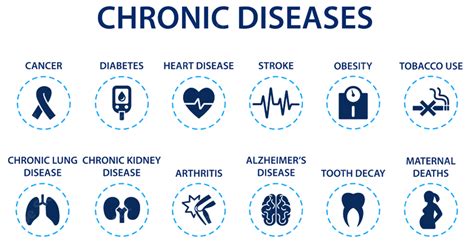 Chronic Disease Program – Essex County Health Department