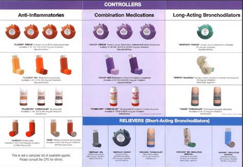 Modern Inhalers for Asthma