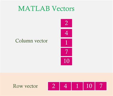 MATLAB Vectors - ElectricalWorkbook