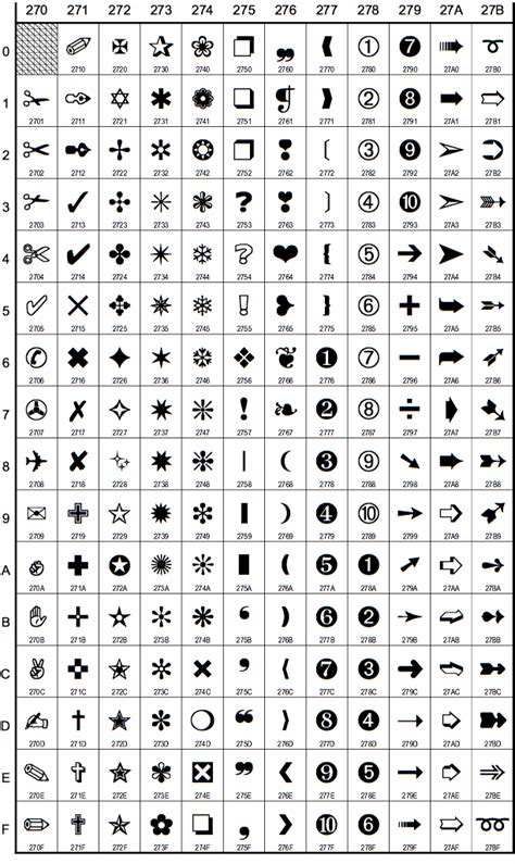 Unicode Characters X Dingbats 21924 | Hot Sex Picture