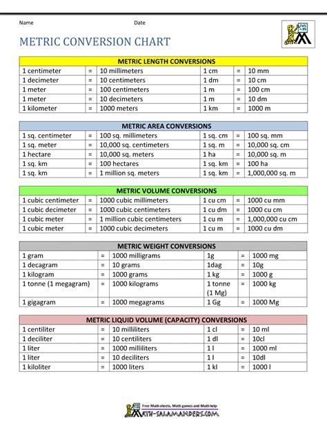 Conversion Chart