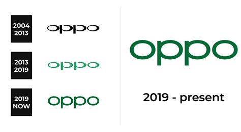 Oppo Logo and sign, new logo meaning and history, PNG, SVG