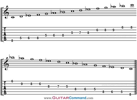 Natural Minor Scale Guitar Patterns, TAB & Notation: Diagrams & Lesson