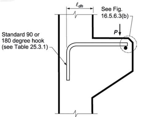 Concrete Corbel Design to ACI 318-14 — Structural Calc