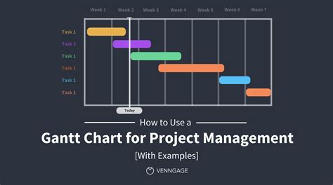 Project Management Templates Gantt Chart Mind Map Kanban Pestle | The Best Porn Website