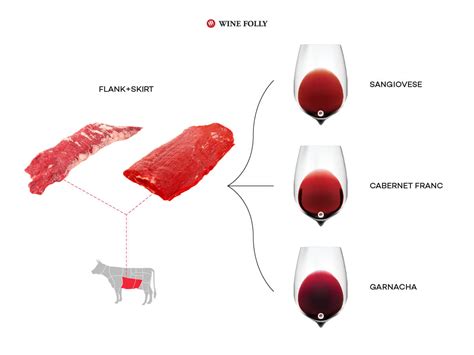 The Handy Guide to Wine and Steak Pairing | Wine Folly