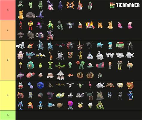 My Paldea Pokémon Tier List | Pokémon Amino