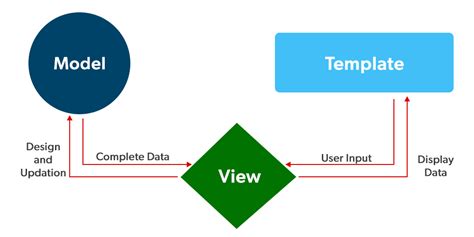 Python Web Development - Django Tutorial - GeeksforGeeks