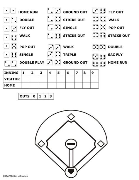 BASEBALL DICE GAME.pdf | DocDroid