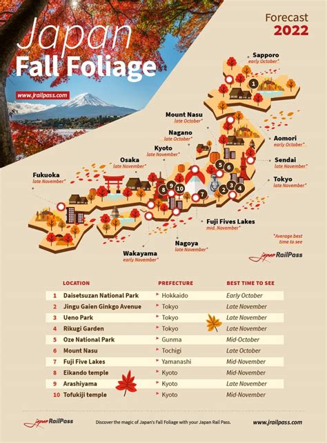 Fall Foliage Map 2024 Japan - Denise Salomi