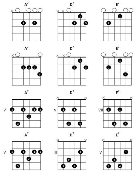 Blues Rhythm and Chords - Learn Guitar 4 fun