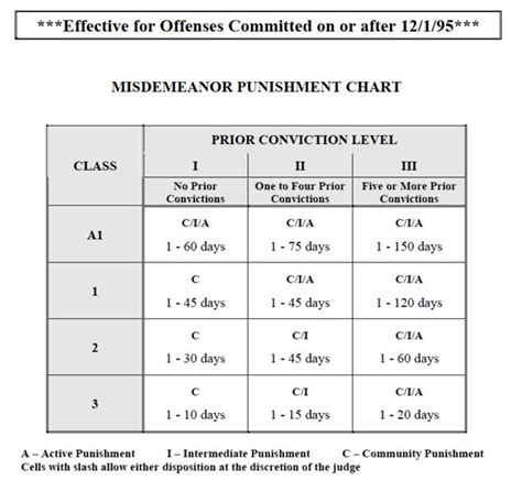 Vrsecky Law Firm – Winston-Salem, NC – Criminal Defense