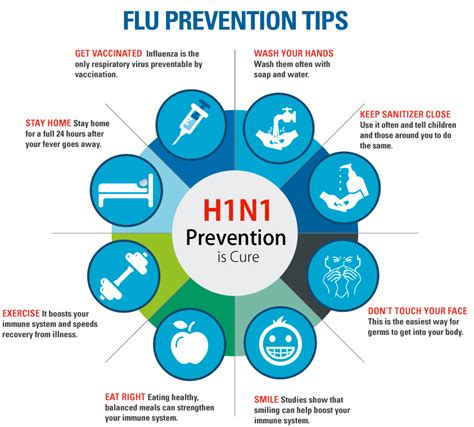 Simple steps to prevent Swine Flu | VIP Lab