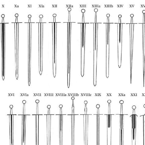 List of Medieval Sword Types [Updated] - Working the Flame