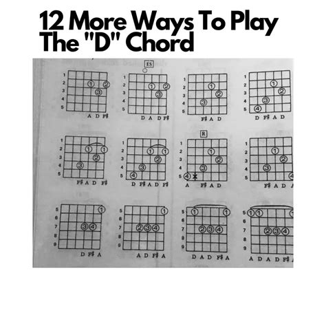 F Chord Guitar Variations