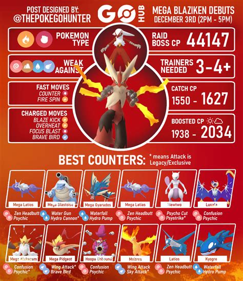 Mega Blaziken Raid Guide | Pokémon GO Hub